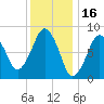 Green Harbor tide chart for Sunday, January 16, 2022