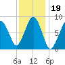 Green Harbor tide chart for Wednesday, January 19, 2022
