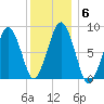 Green Harbor tide chart for Thursday, January 6, 2022