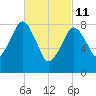 Green Harbor tide chart for Friday, March 11, 2022