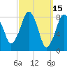 Green Harbor tide chart for Tuesday, March 15, 2022