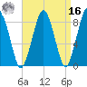Green Harbor tide chart for Saturday, April 16, 2022