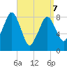 Green Harbor tide chart for Thursday, April 7, 2022