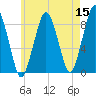 Green Harbor tide chart for Sunday, May 15, 2022