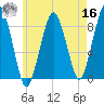 Green Harbor tide chart for Monday, May 16, 2022