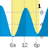 Green Harbor tide chart for Sunday, May 1, 2022