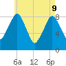 Green Harbor tide chart for Monday, May 9, 2022