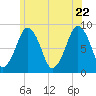 Green Harbor tide chart for Wednesday, June 22, 2022