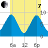 Green Harbor tide chart for Tuesday, June 7, 2022