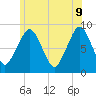 Green Harbor tide chart for Thursday, June 9, 2022