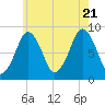 Green Harbor tide chart for Thursday, July 21, 2022