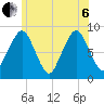 Green Harbor tide chart for Wednesday, July 6, 2022