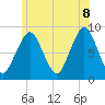 Green Harbor tide chart for Friday, July 8, 2022