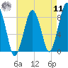 Green Harbor tide chart for Thursday, August 11, 2022