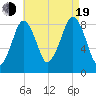 Green Harbor tide chart for Friday, August 19, 2022