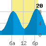 Green Harbor tide chart for Saturday, August 20, 2022