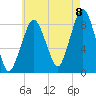 Green Harbor tide chart for Monday, August 8, 2022