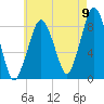 Green Harbor tide chart for Tuesday, August 9, 2022