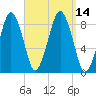 Green Harbor tide chart for Wednesday, September 14, 2022