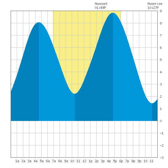 Green Harbor tide chart for Sunday, October 16, 2022