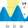Green Harbor tide chart for Monday, November 14, 2022