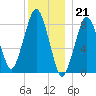 Green Harbor tide chart for Wednesday, December 21, 2022