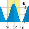 Green Harbor tide chart for Thursday, December 8, 2022