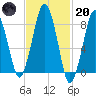 Green Harbor tide chart for Monday, February 20, 2023