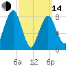 Green Harbor tide chart for Tuesday, March 14, 2023
