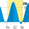 Green Harbor tide chart for Monday, March 20, 2023