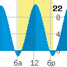 Green Harbor tide chart for Wednesday, March 22, 2023