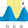 Green Harbor tide chart for Thursday, March 2, 2023
