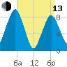 Green Harbor tide chart for Thursday, April 13, 2023