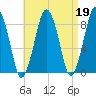 Green Harbor tide chart for Wednesday, April 19, 2023