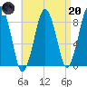 Green Harbor tide chart for Thursday, April 20, 2023