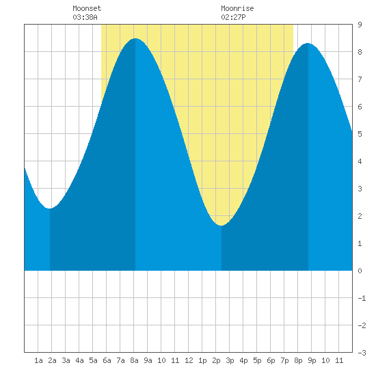 Green Harbor tide chart for Sunday, April 30, 2023