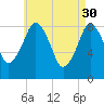Green Harbor tide chart for Sunday, April 30, 2023