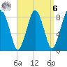Green Harbor tide chart for Thursday, April 6, 2023
