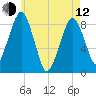 Green Harbor tide chart for Friday, May 12, 2023