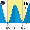 Green Harbor tide chart for Friday, May 19, 2023