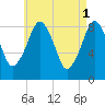 Green Harbor tide chart for Monday, May 1, 2023