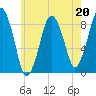Green Harbor tide chart for Saturday, May 20, 2023