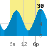 Green Harbor tide chart for Tuesday, May 30, 2023