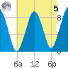 Green Harbor tide chart for Friday, May 5, 2023