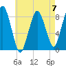 Green Harbor tide chart for Sunday, May 7, 2023