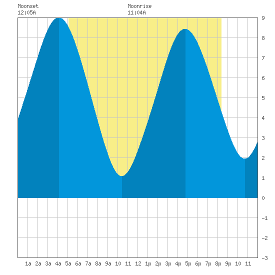 Green Harbor tide chart for Saturday, June 24, 2023