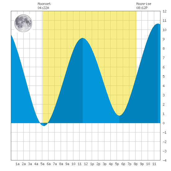 Green Harbor tide chart for Saturday, June 3, 2023
