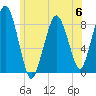 Green Harbor tide chart for Tuesday, June 6, 2023