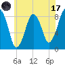 Green Harbor tide chart for Monday, July 17, 2023