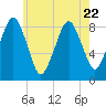 Green Harbor tide chart for Saturday, July 22, 2023